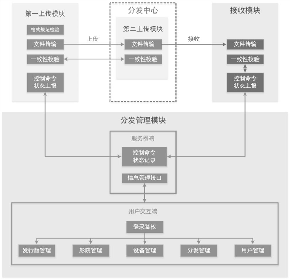 Digital film copy distribution method and system