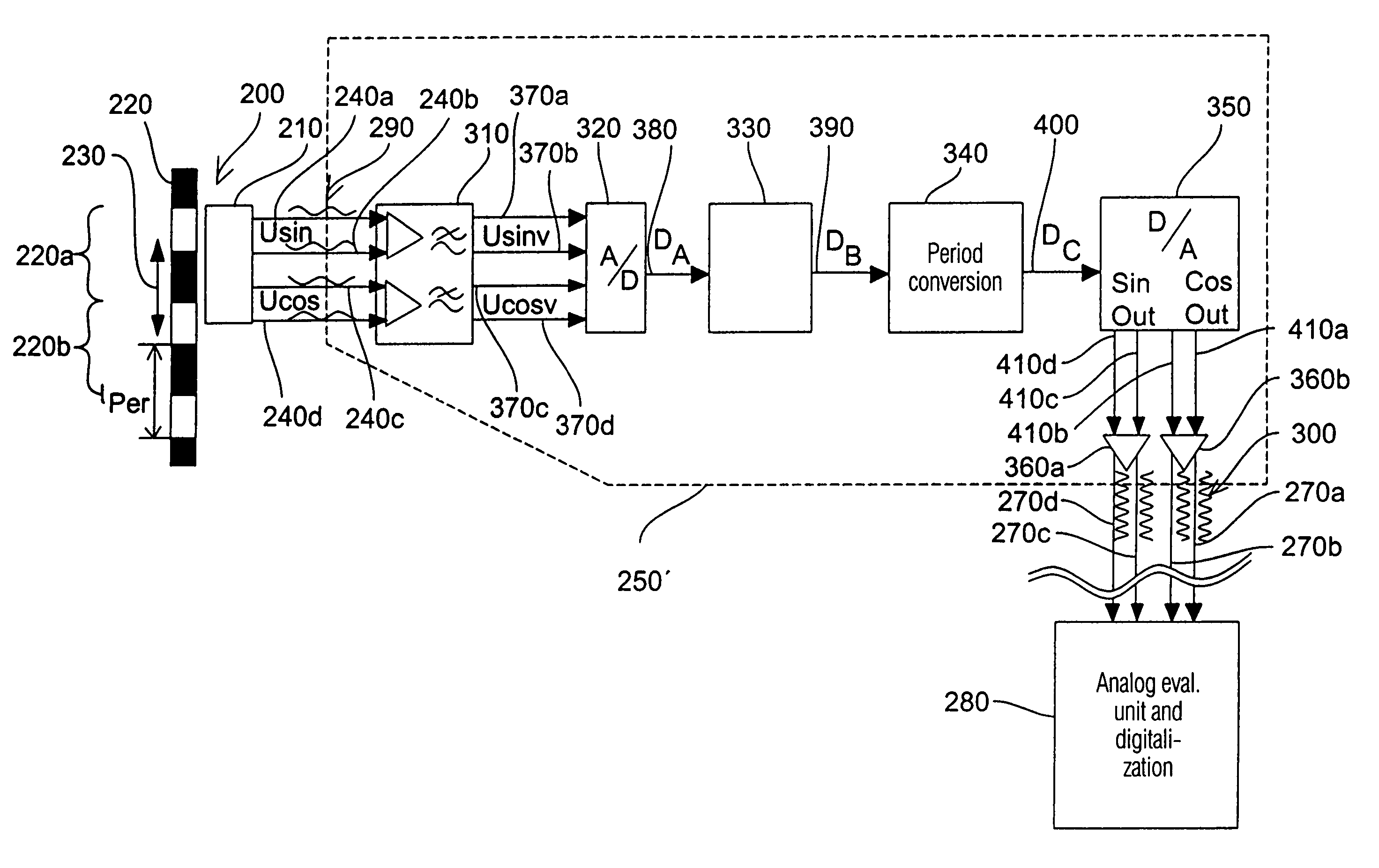 Method and device for preparing a sensor signal of a position sensor for transmission to an evaluation unit