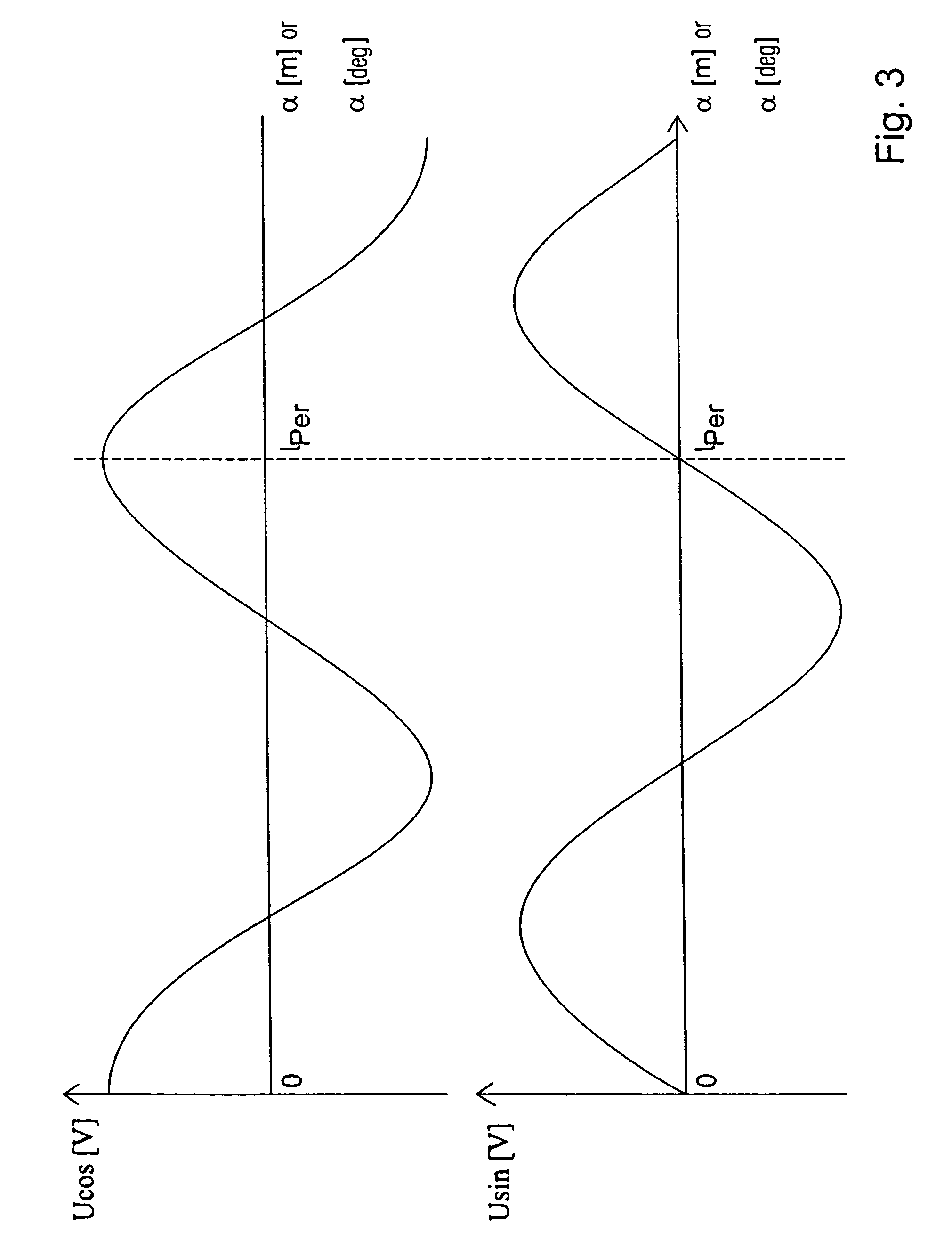 Method and device for preparing a sensor signal of a position sensor for transmission to an evaluation unit