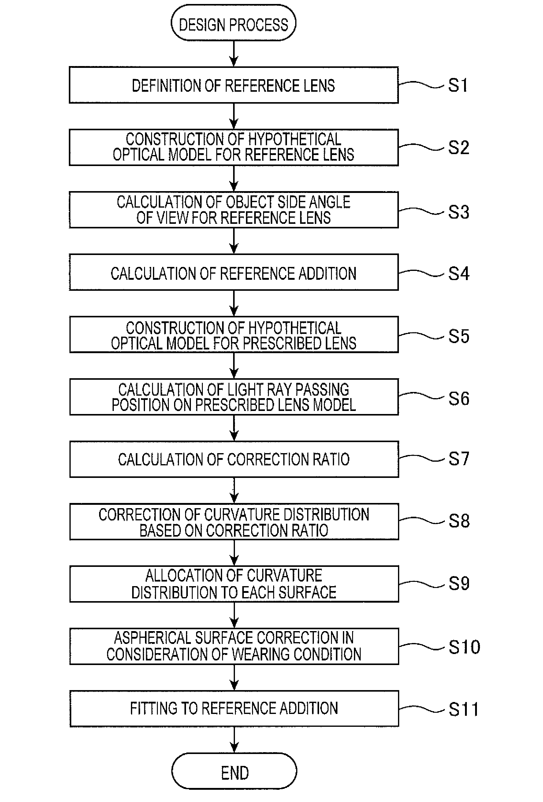 Manufacturing apparatus and manufacturing method for spectacle lens