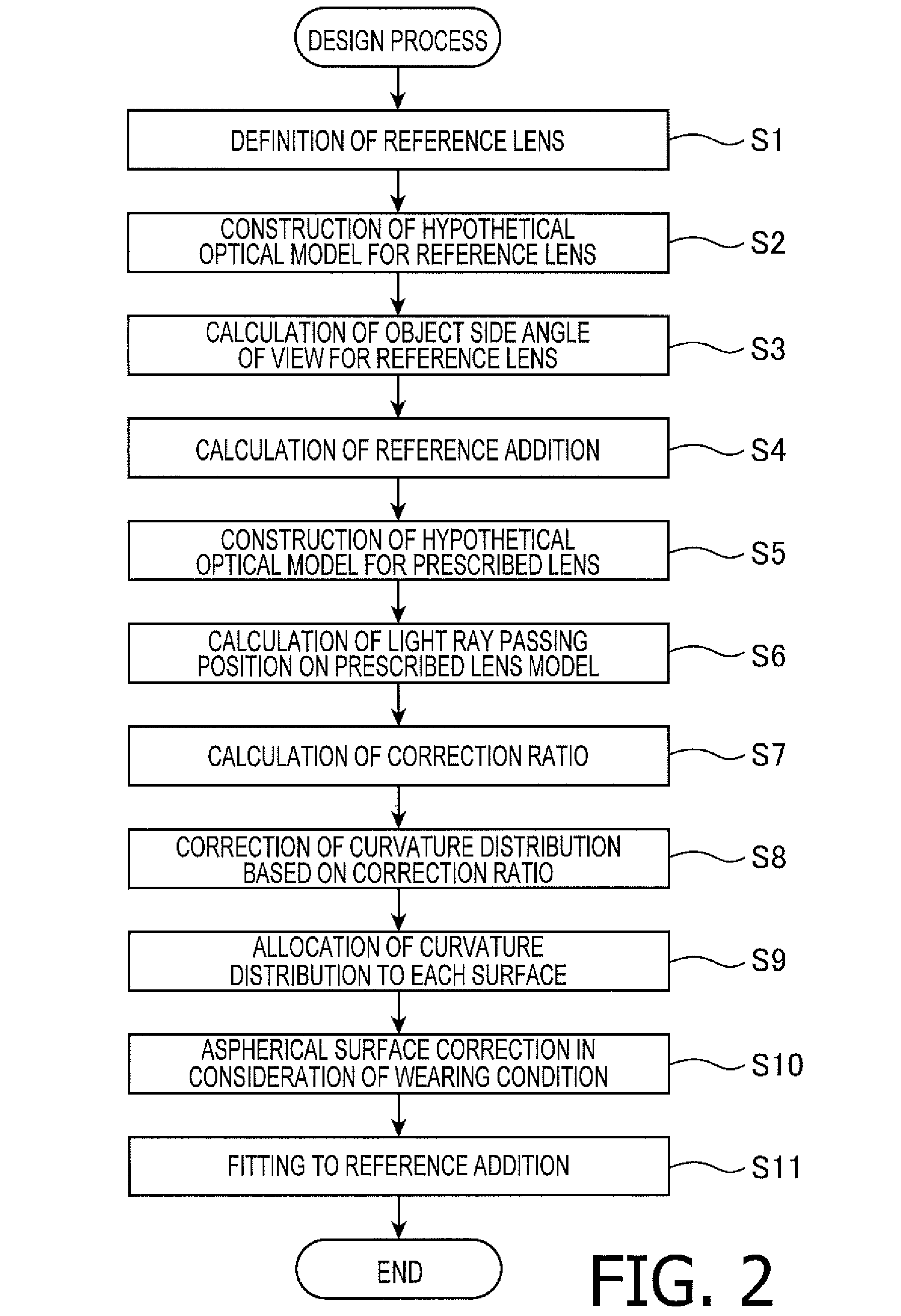 Manufacturing apparatus and manufacturing method for spectacle lens