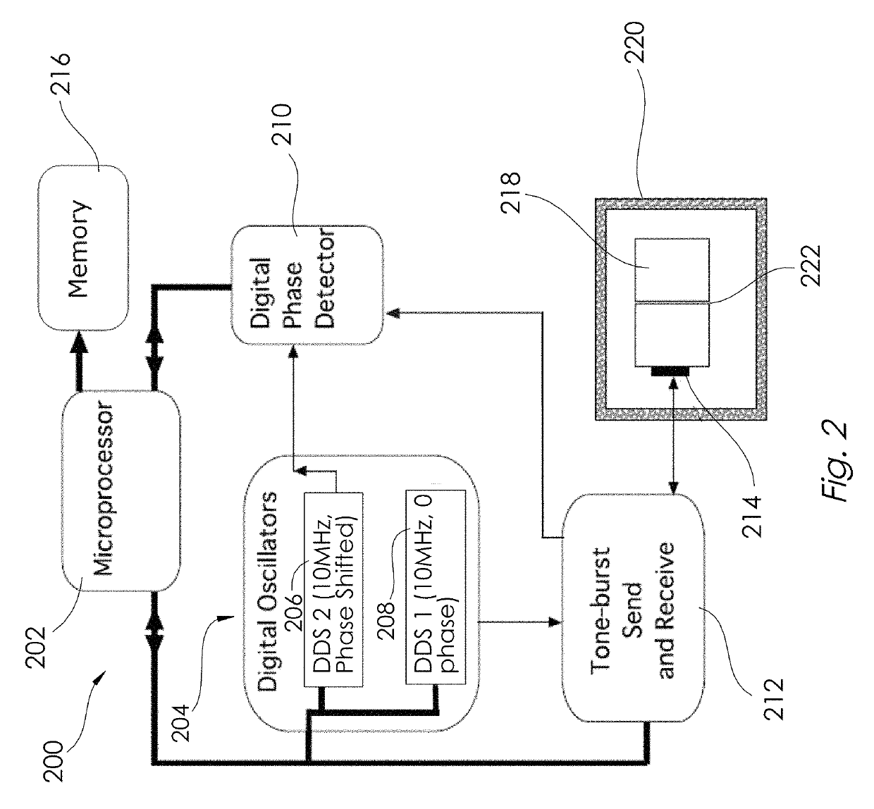 Systems and methods for measuring phase dynamics and other properties