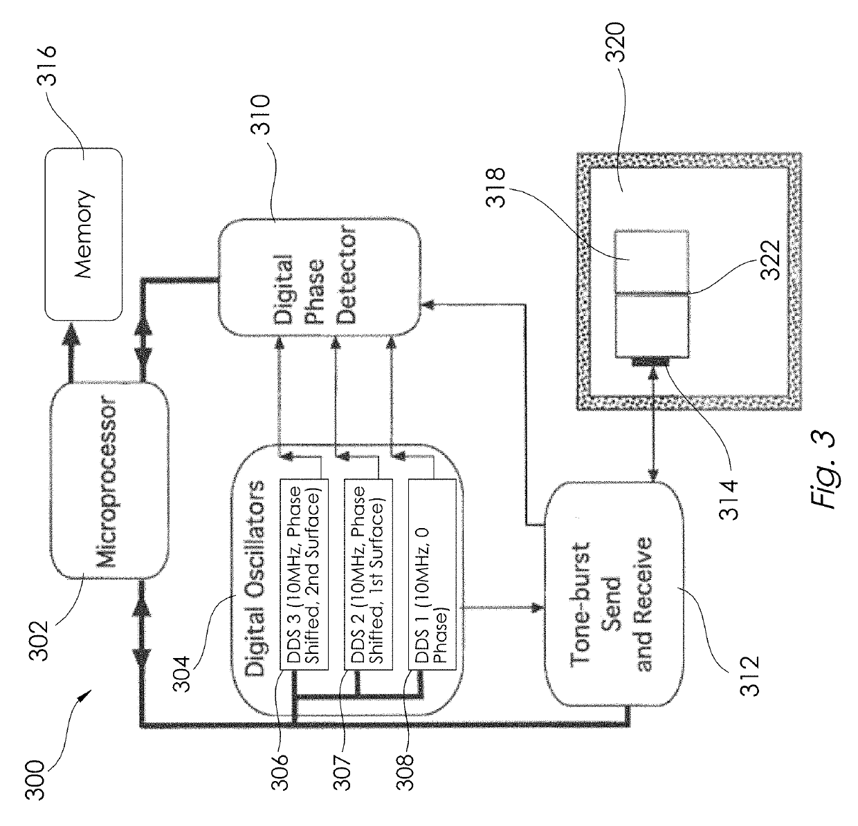 Systems and methods for measuring phase dynamics and other properties