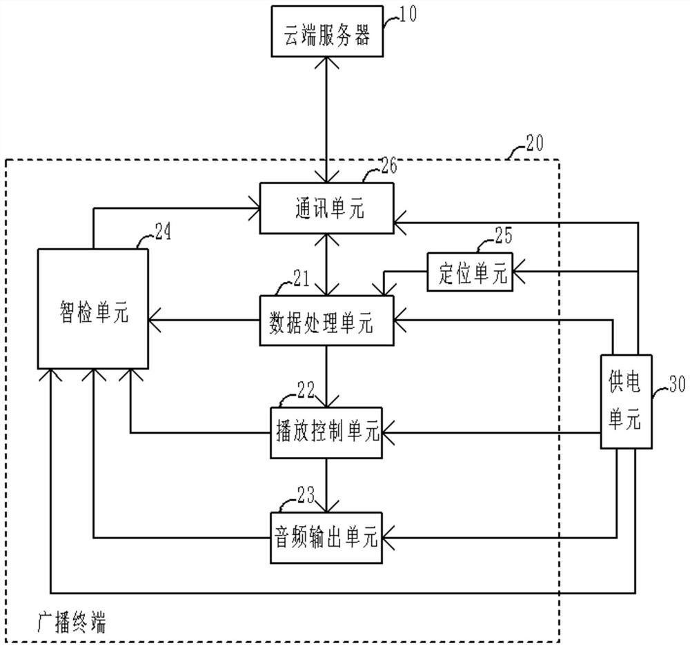 Emergency broadcast fault intelligent detection system and working method thereof