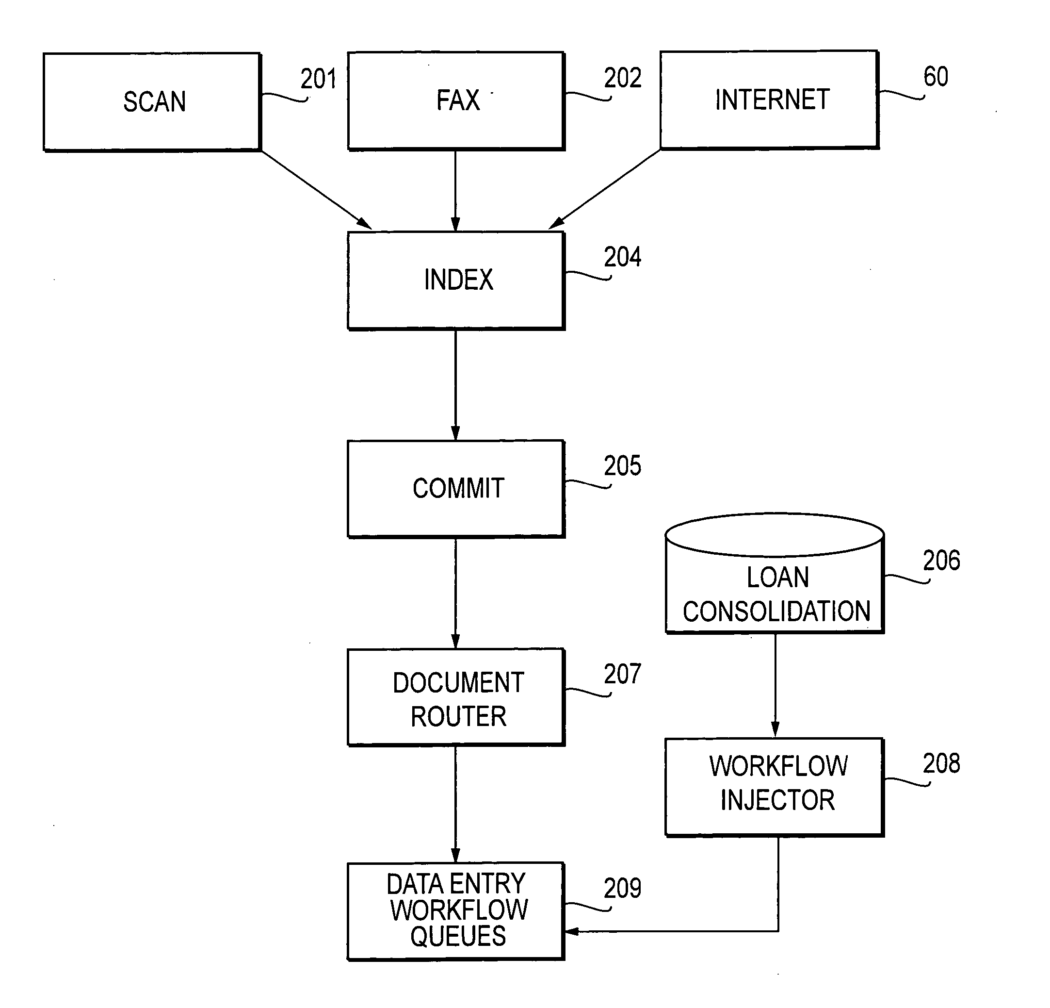 System and method for providing loan consolidation