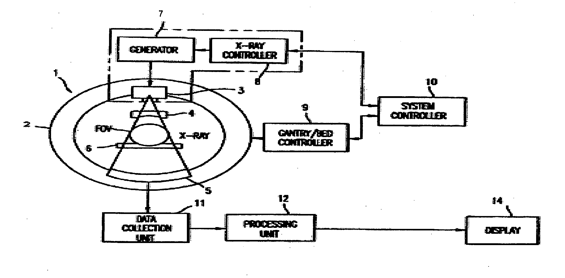 Method, apparatus, and computer program product for sinogram completion