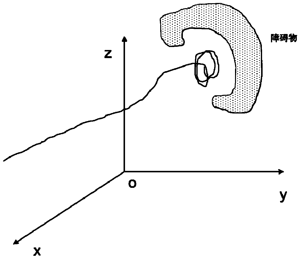 Electric power inspection unmanned aerial vehicle path planning method based on improved APF