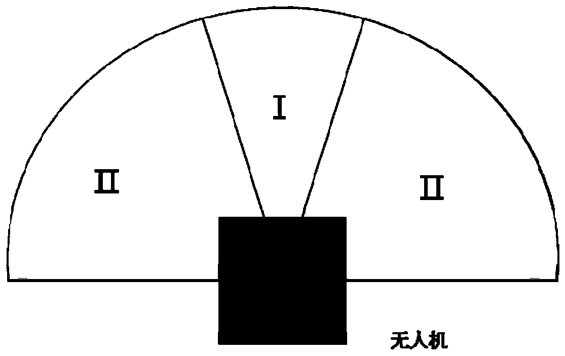 Electric power inspection unmanned aerial vehicle path planning method based on improved APF