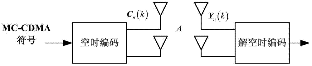 Blind Identification Method of Real Orthogonal Space-Time Block Codes for Underdetermined Systems Based on Robust Competitive Clustering