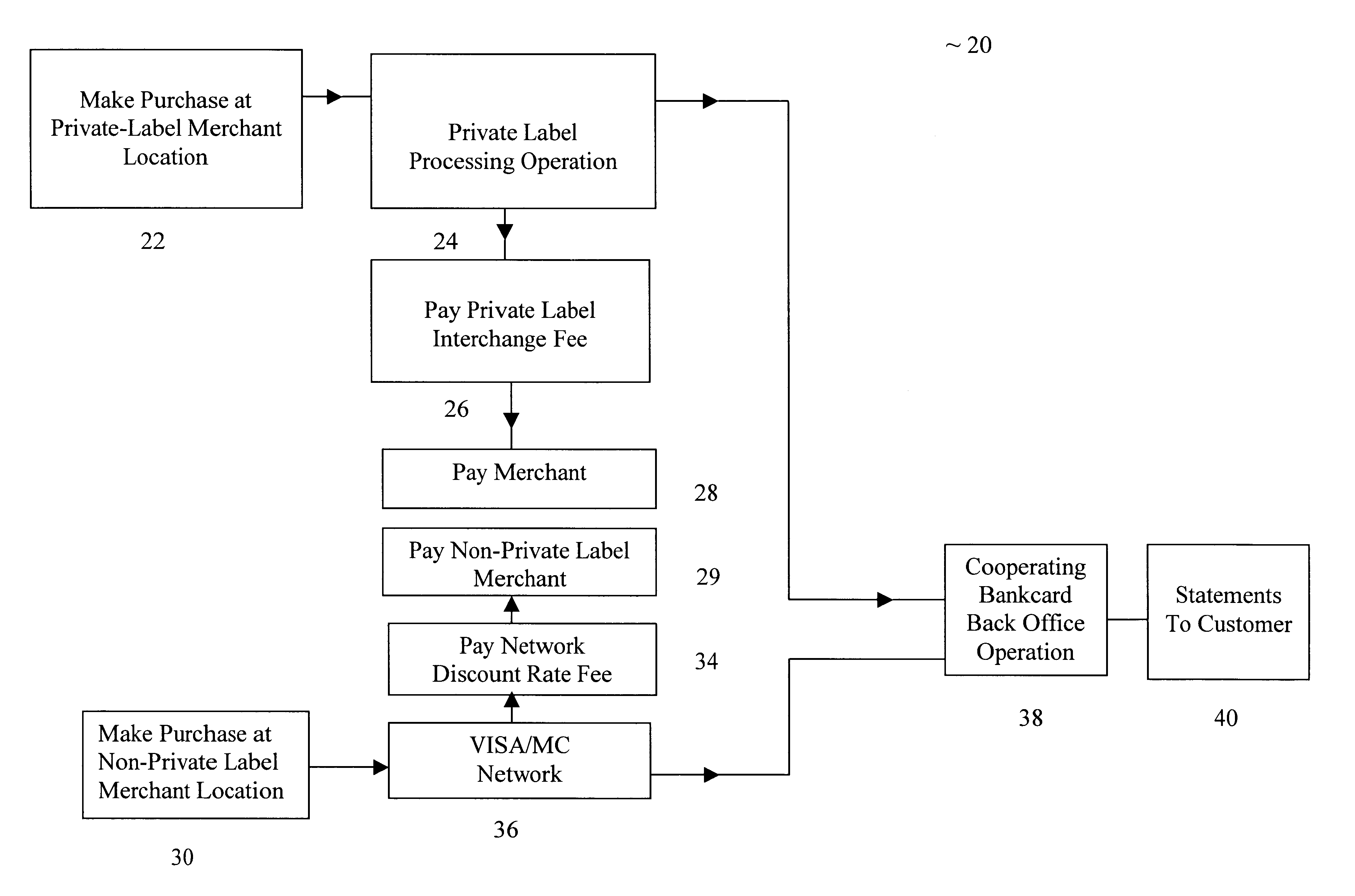 Method for dual credit card system