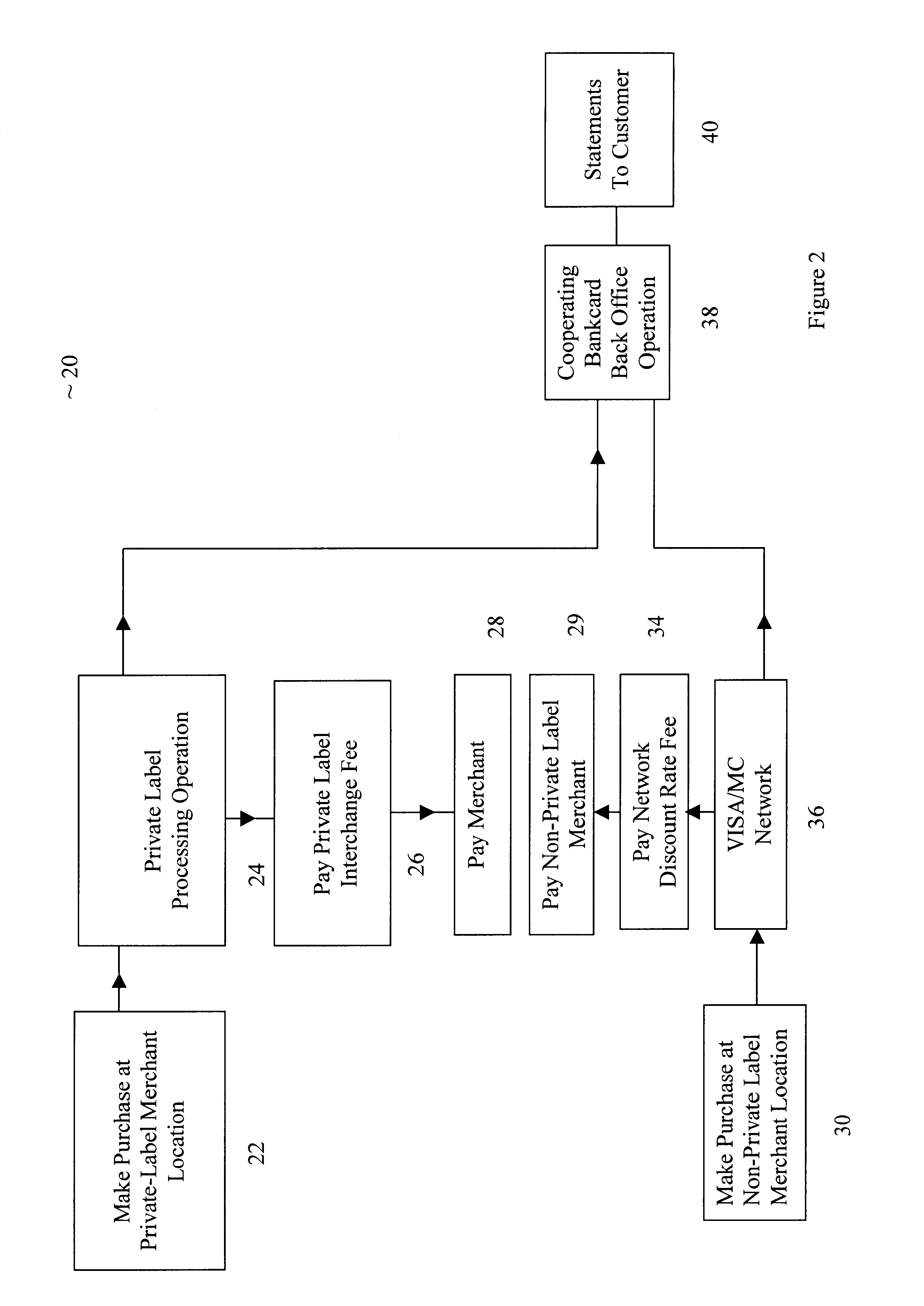 Method for dual credit card system