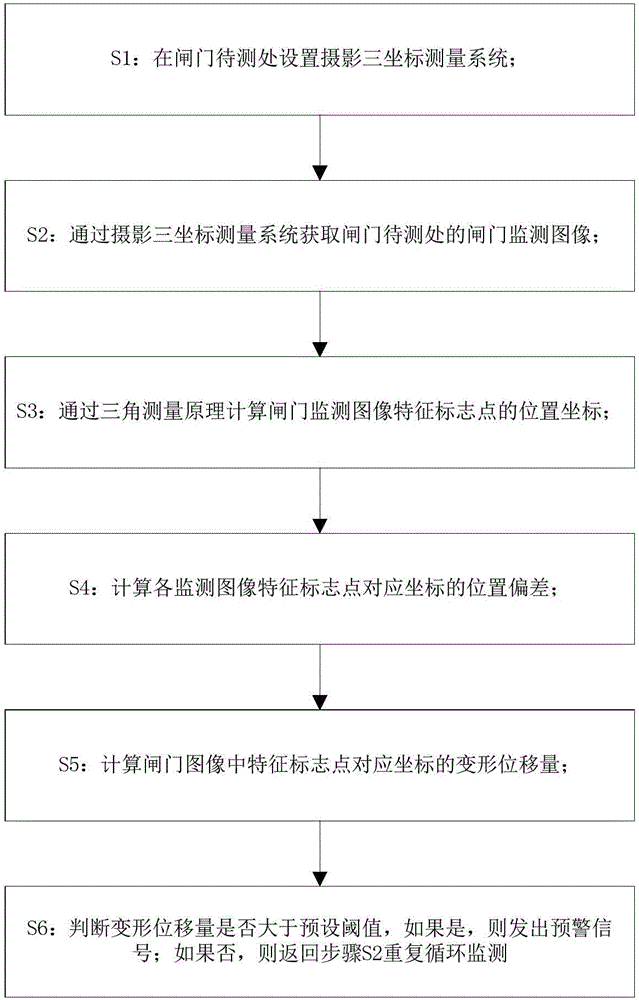 High-dam large-reservoir hydropower station flood discharge gate dynamic monitoring method and system