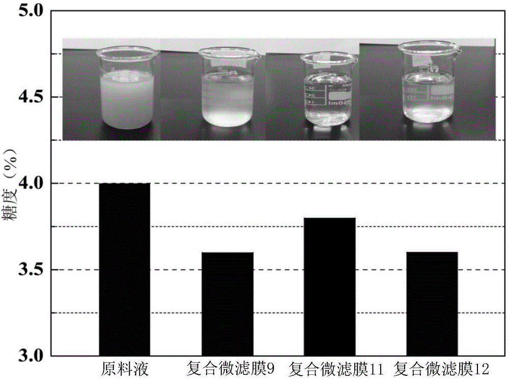 Preparation method of pipe type inorganic-organic compound micro-filtration membrane