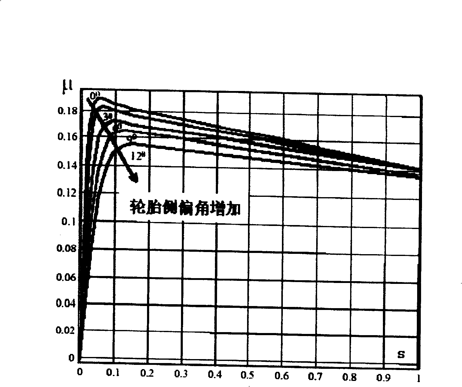 Motor vehicle ABS control system and method