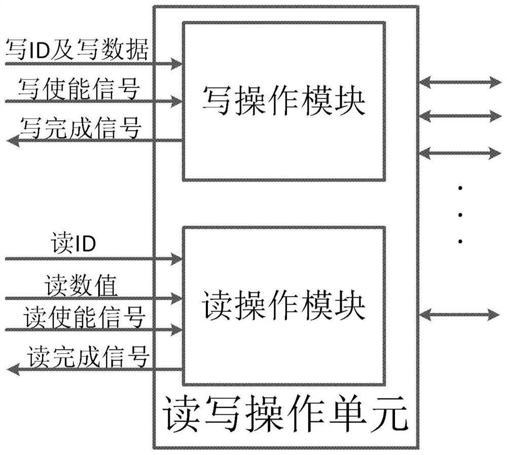 Device and method for reading and writing internal register file through i2c interface