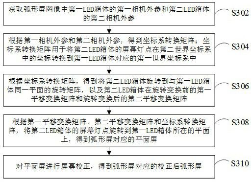 Curved screen calibration method, device, computer equipment and storage medium