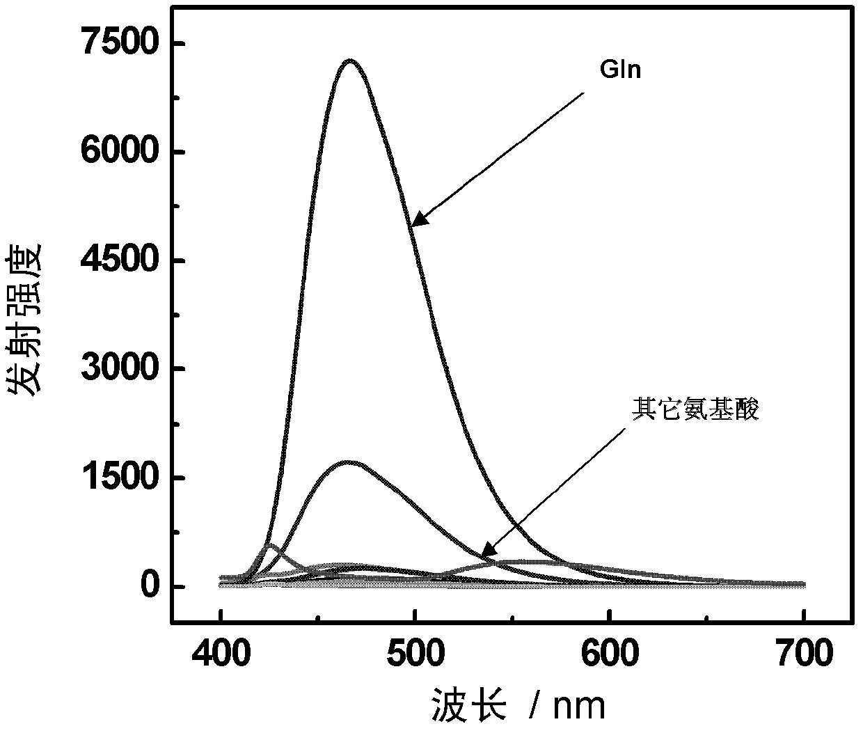 Phosphorescent iridium complex, and preparation method and application thereof