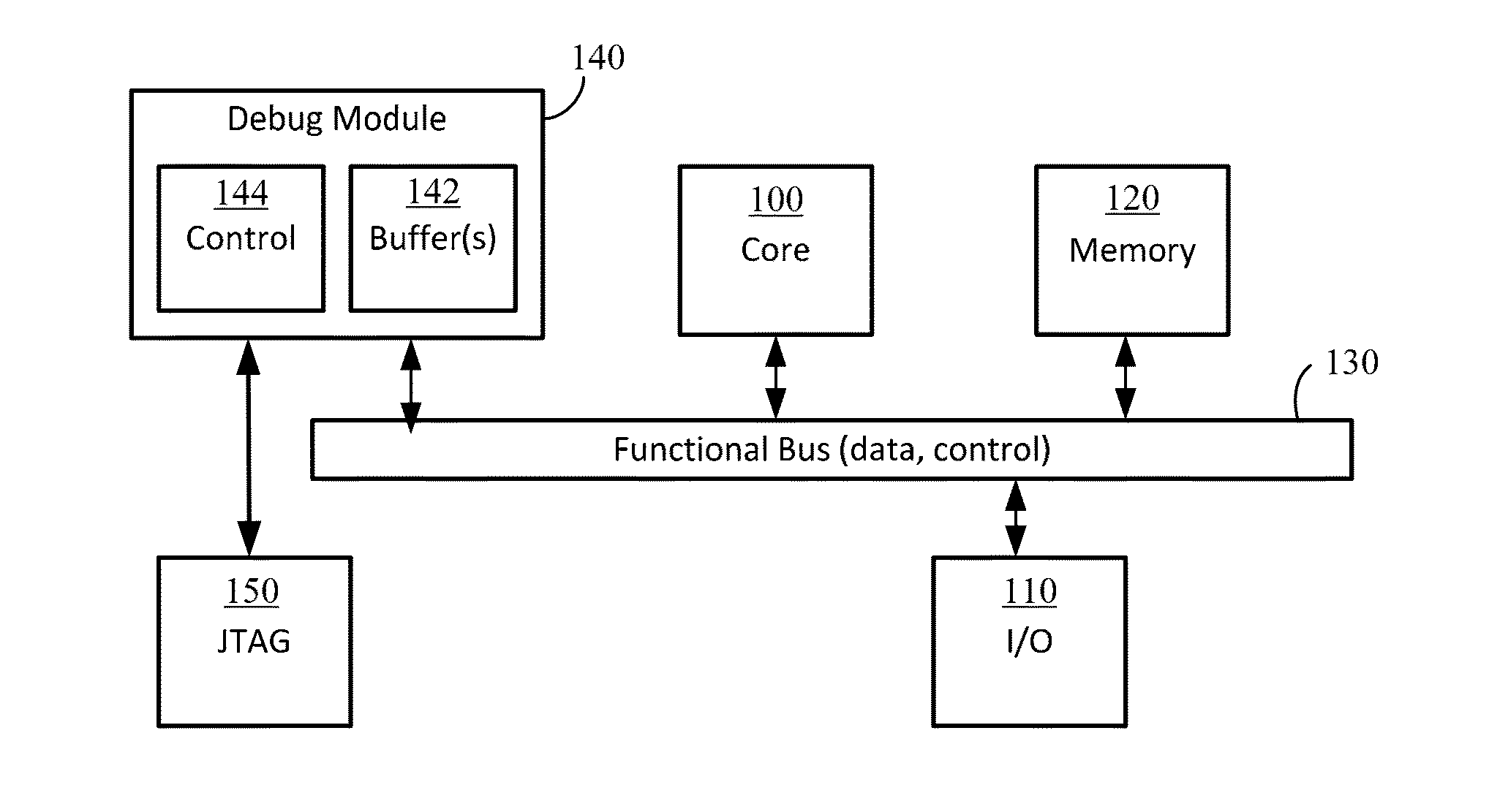 Signal tracing using on-chip memory for in-system post-fabrication debug