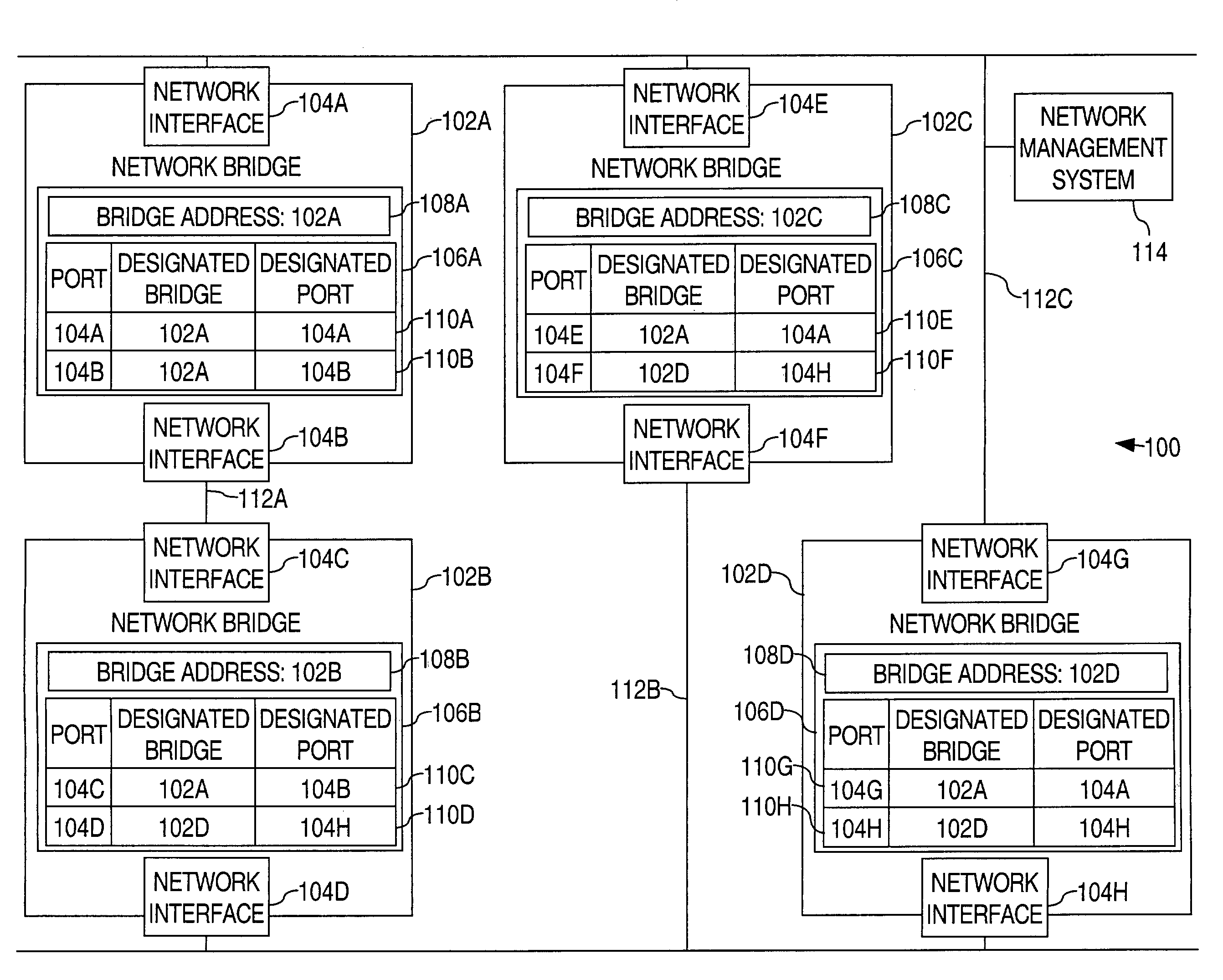 Method and apparatus for determining a network topology based on Spanning-tree-Algorithm-designated ports