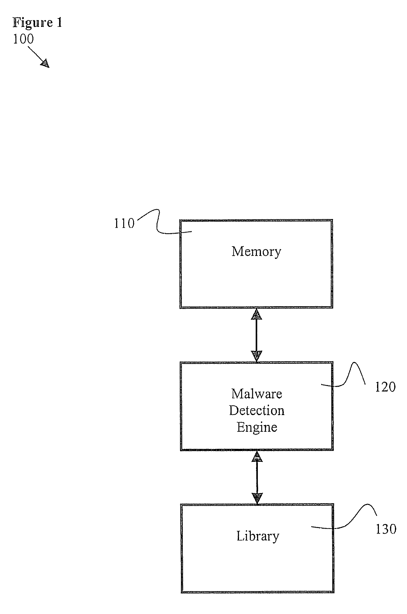 Method and system for classification of software using characteristics and combinations of such characteristics