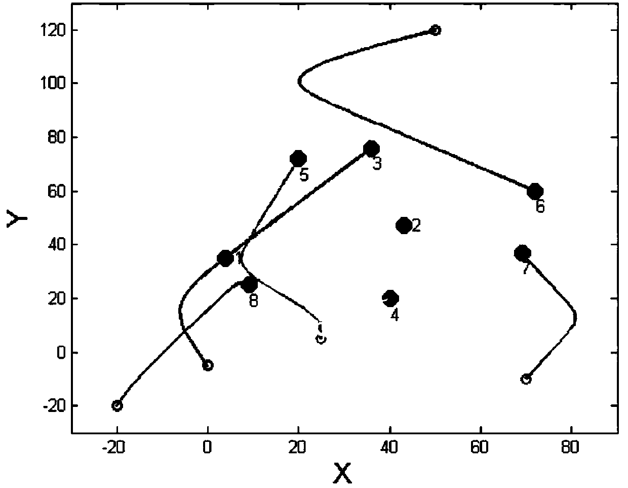 A Node Location Method for Distributed Wireless Sensor Networks Based on Angle of Arrival