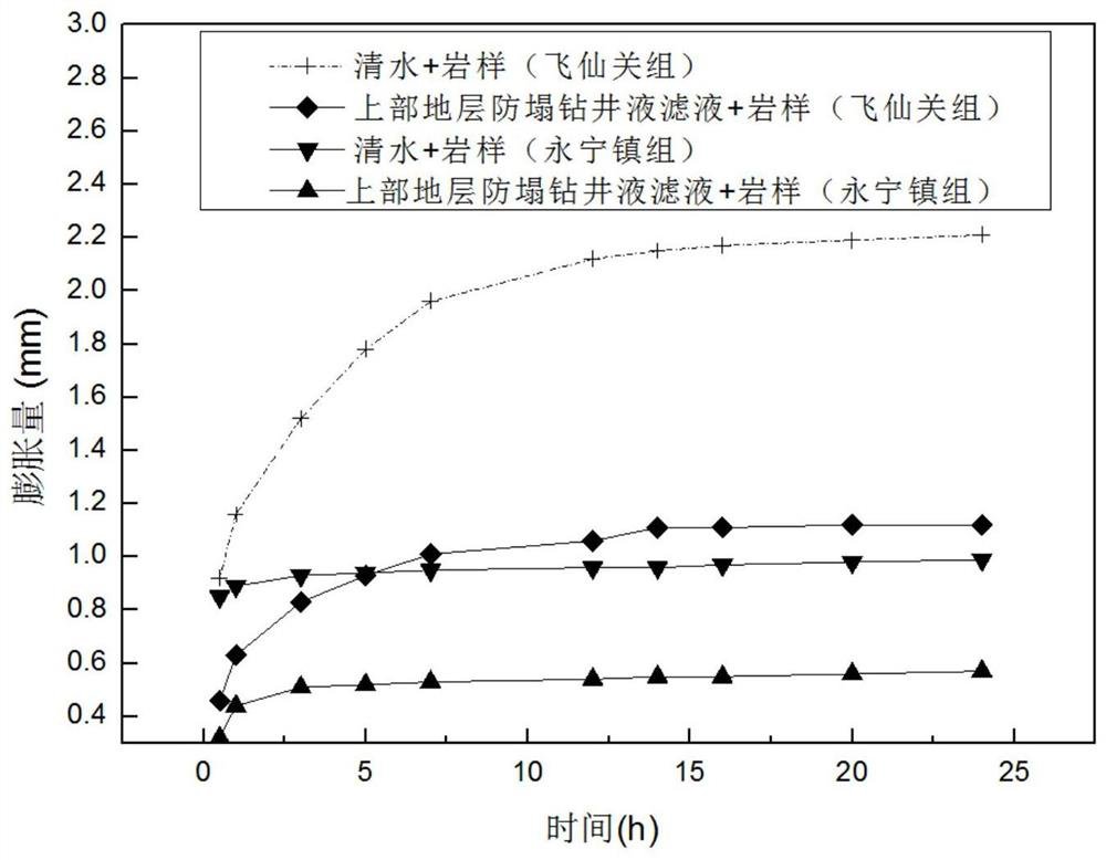 A kind of upper formation anti-slump drilling fluid and preparation method thereof