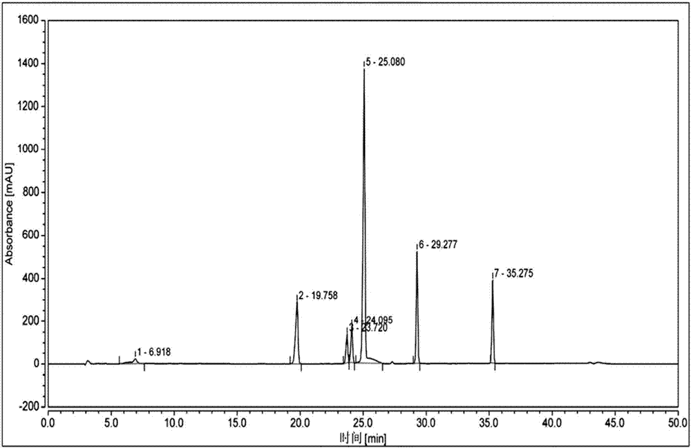 A high-performance liquid chromatography analysis method for related substances of regano