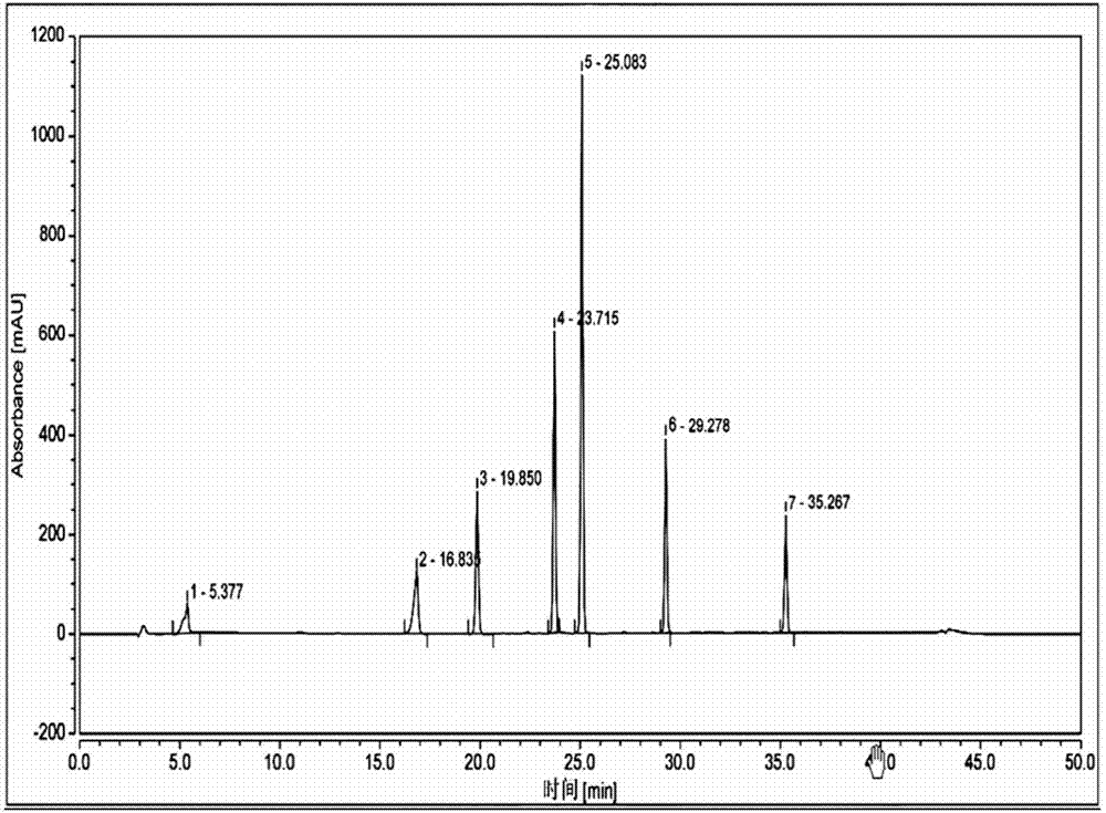 A high-performance liquid chromatography analysis method for related substances of regano