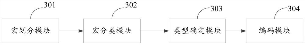 A video encoding and decoding method, device, system and storage medium