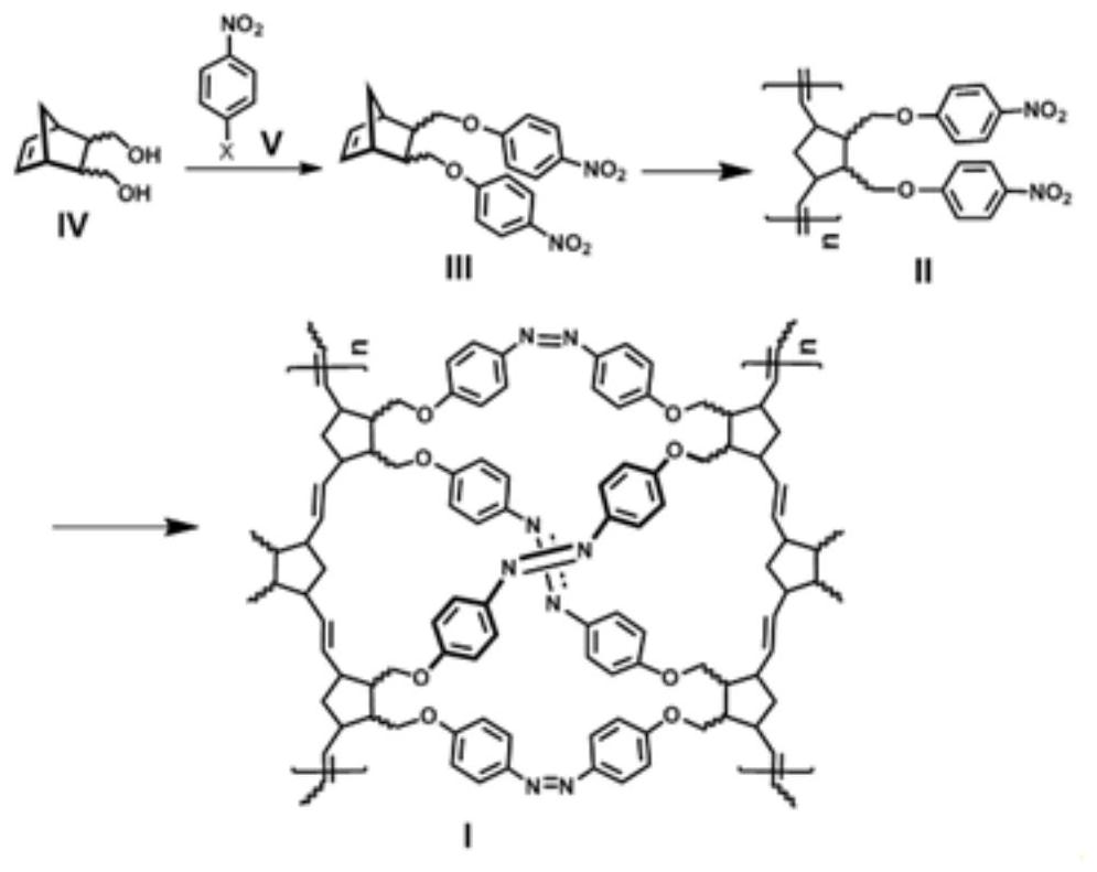 Polynorbornene porous material containing azobenzene structure and preparation method thereof