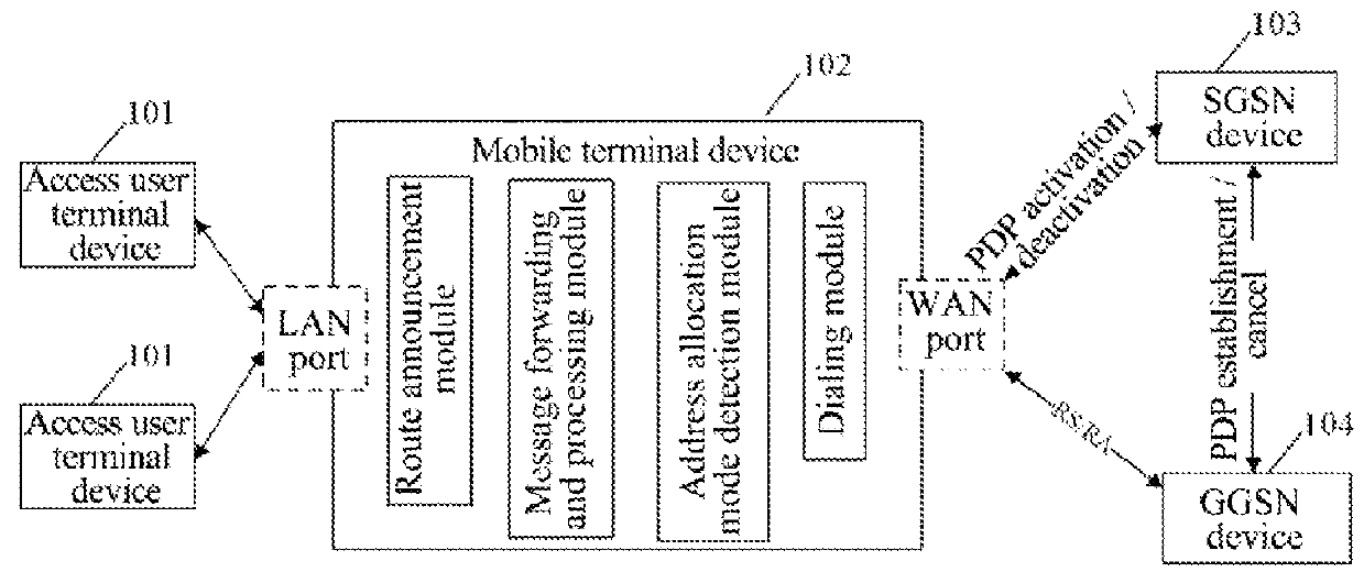 Method, device, and system for automatically selecting IPV6 address transmission mode