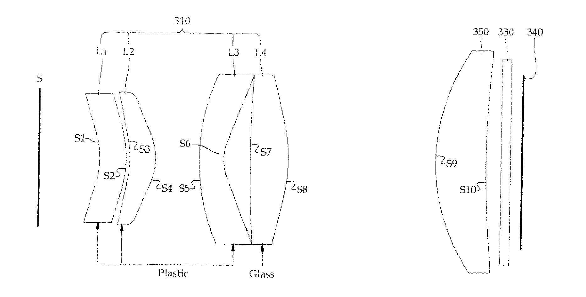 Projection lens unit for pico-projector