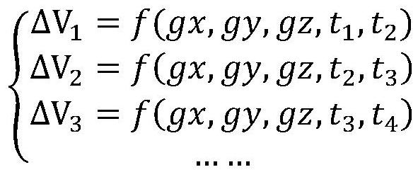 Method and system for indirectly measuring gravity