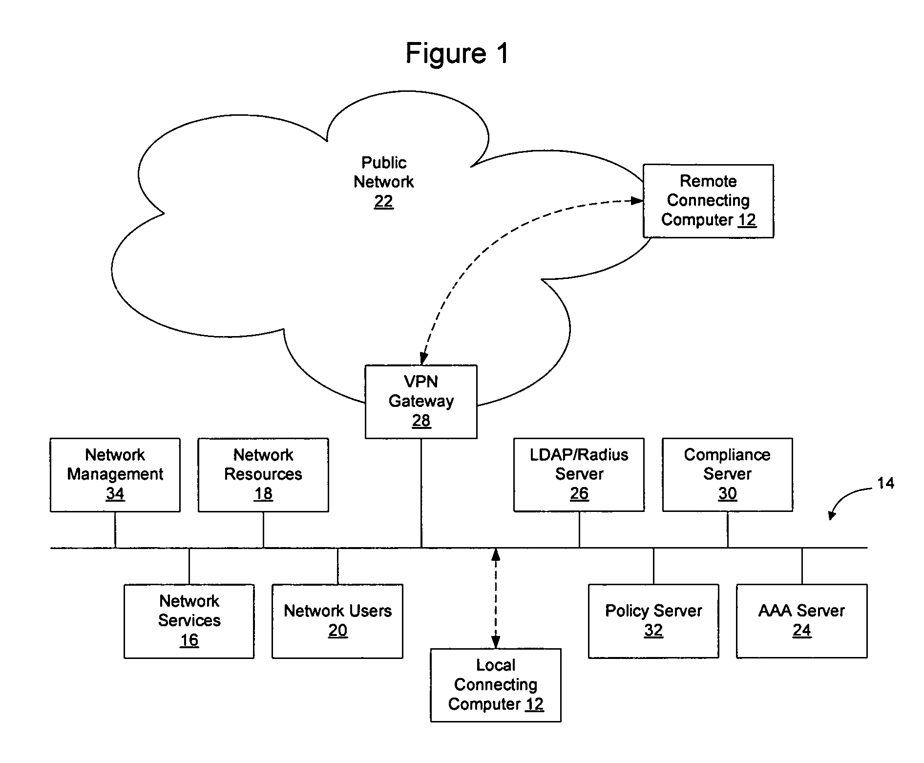 Method and apparatus for rating a compliance level of a computer connecting to a network