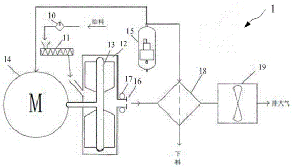 a grinding equipment