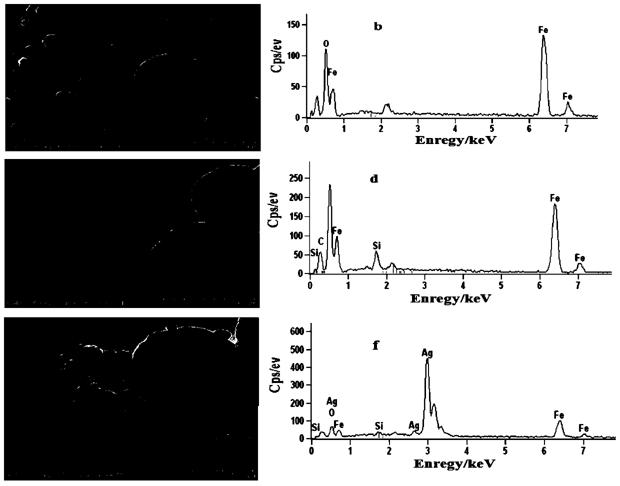 Method for detecting oxacillin SERS by using superparamagnetic Fe&lt;3&gt;O&lt;4&gt;@SiO&lt;2&gt;@Ag nano composite material