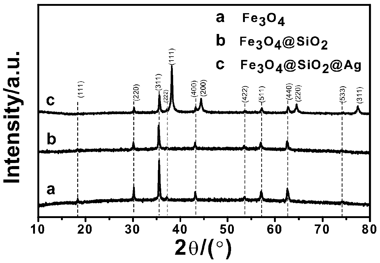 Method for detecting oxacillin SERS by using superparamagnetic Fe&lt;3&gt;O&lt;4&gt;@SiO&lt;2&gt;@Ag nano composite material