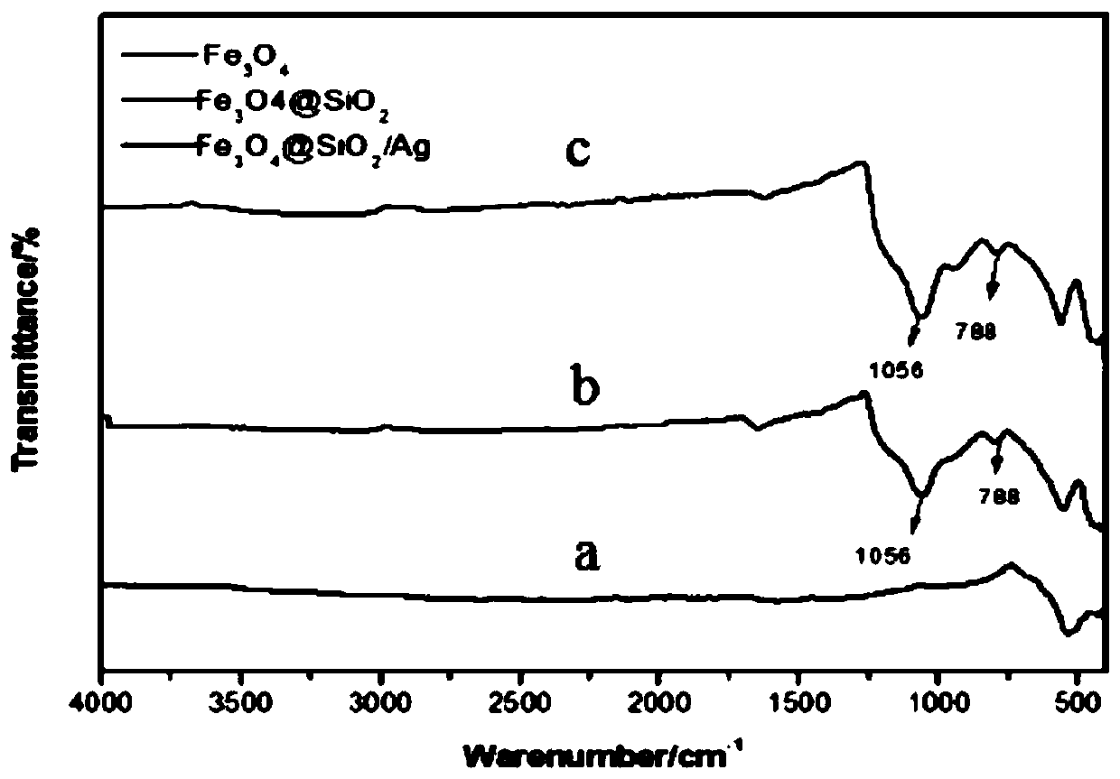 Method for detecting oxacillin SERS by using superparamagnetic Fe&lt;3&gt;O&lt;4&gt;@SiO&lt;2&gt;@Ag nano composite material