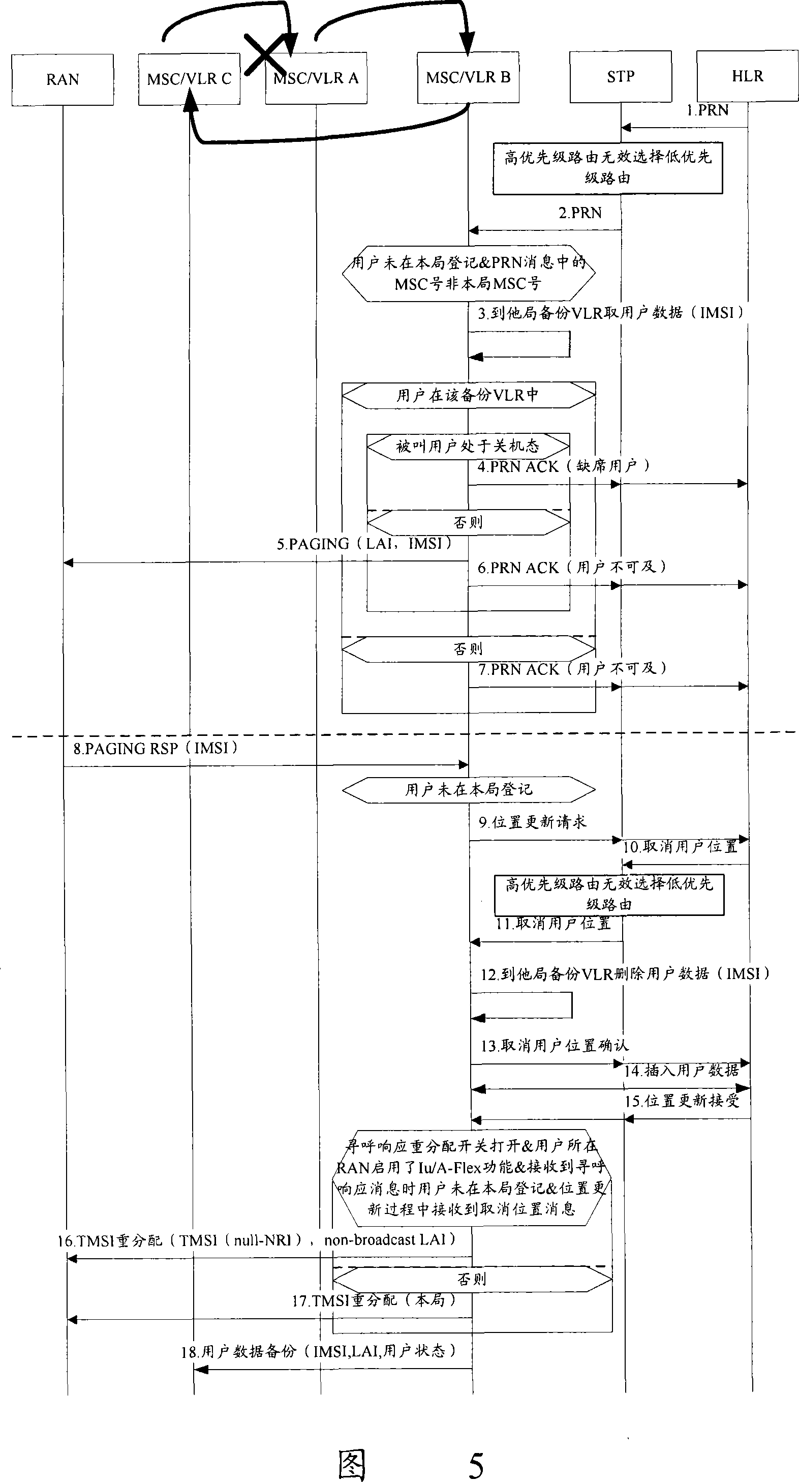 Method, system and equipment of called restoration in mobile switching centre pool