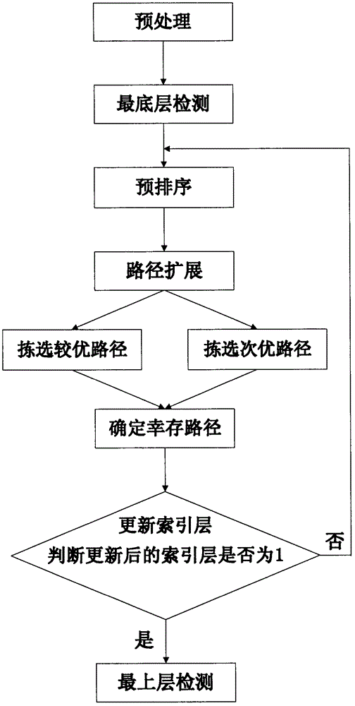 Signal detecting method in high-order modulated multi-input multi-output system