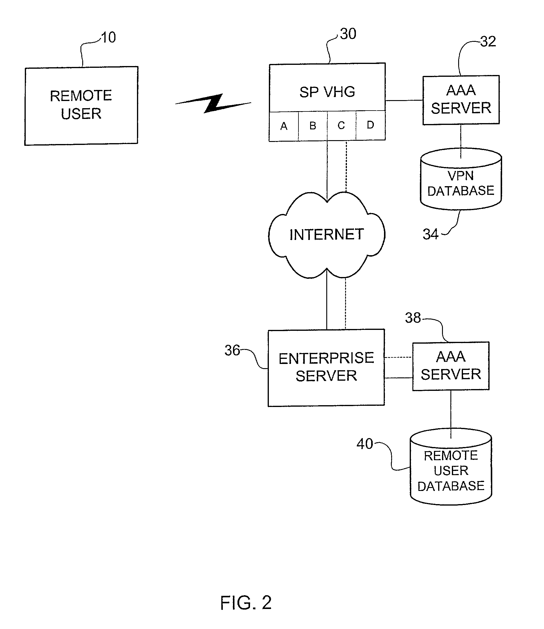 Method and system for providing authorization, authentication, and accounting for a virtual private network