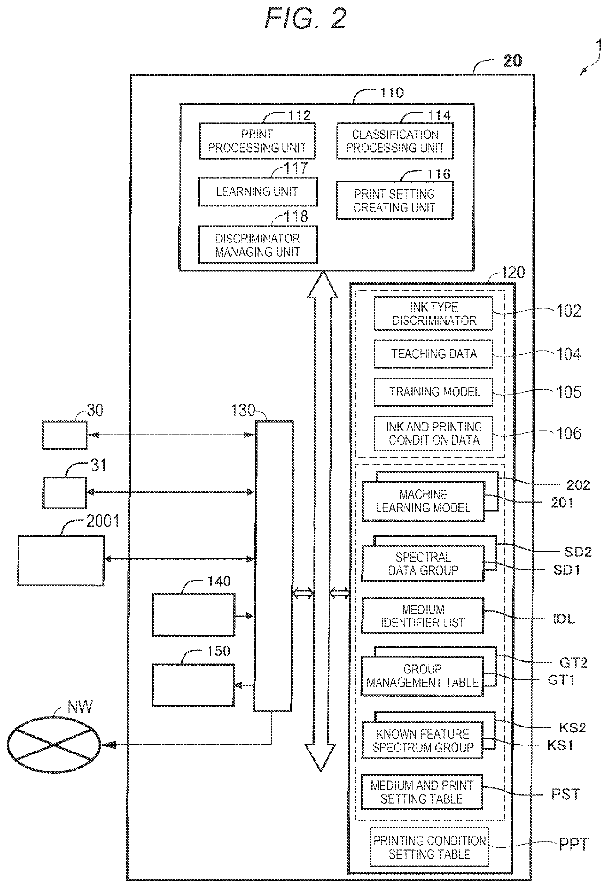 Print condition setting method and print condition setting system