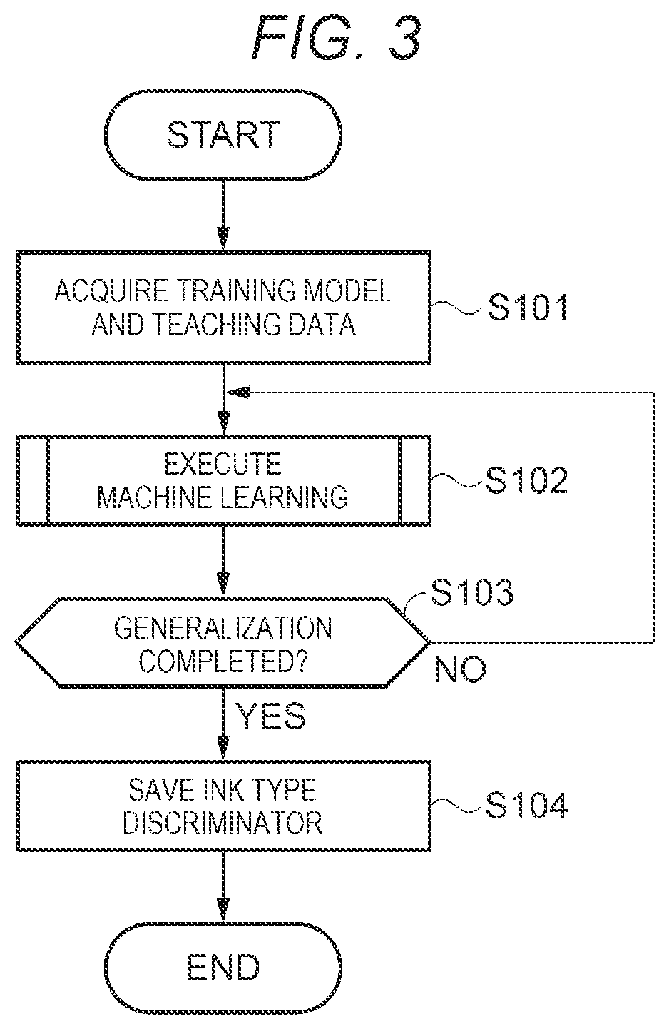 Print condition setting method and print condition setting system