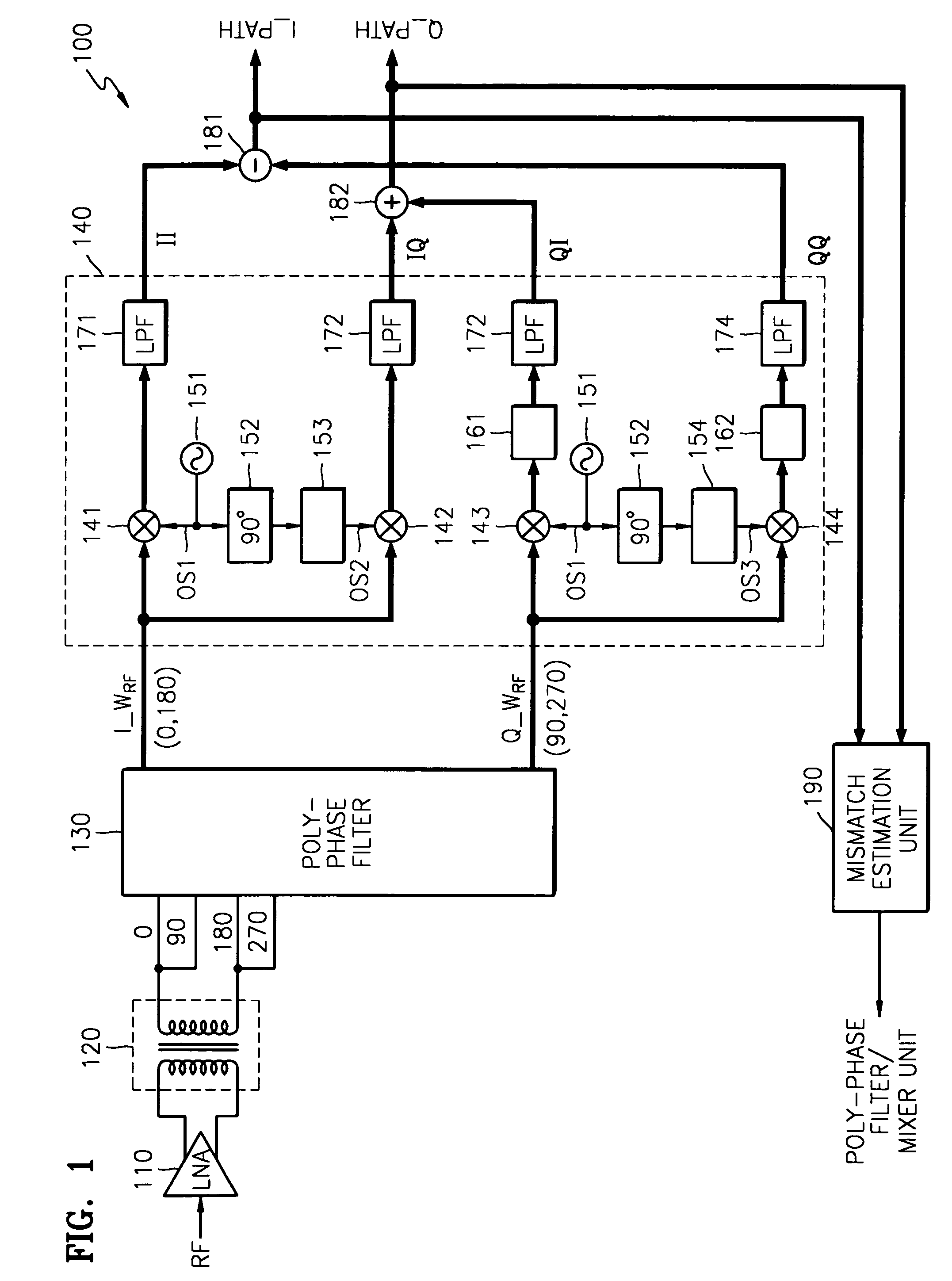 Direct conversion receiver for calibrating phase and gain mismatch