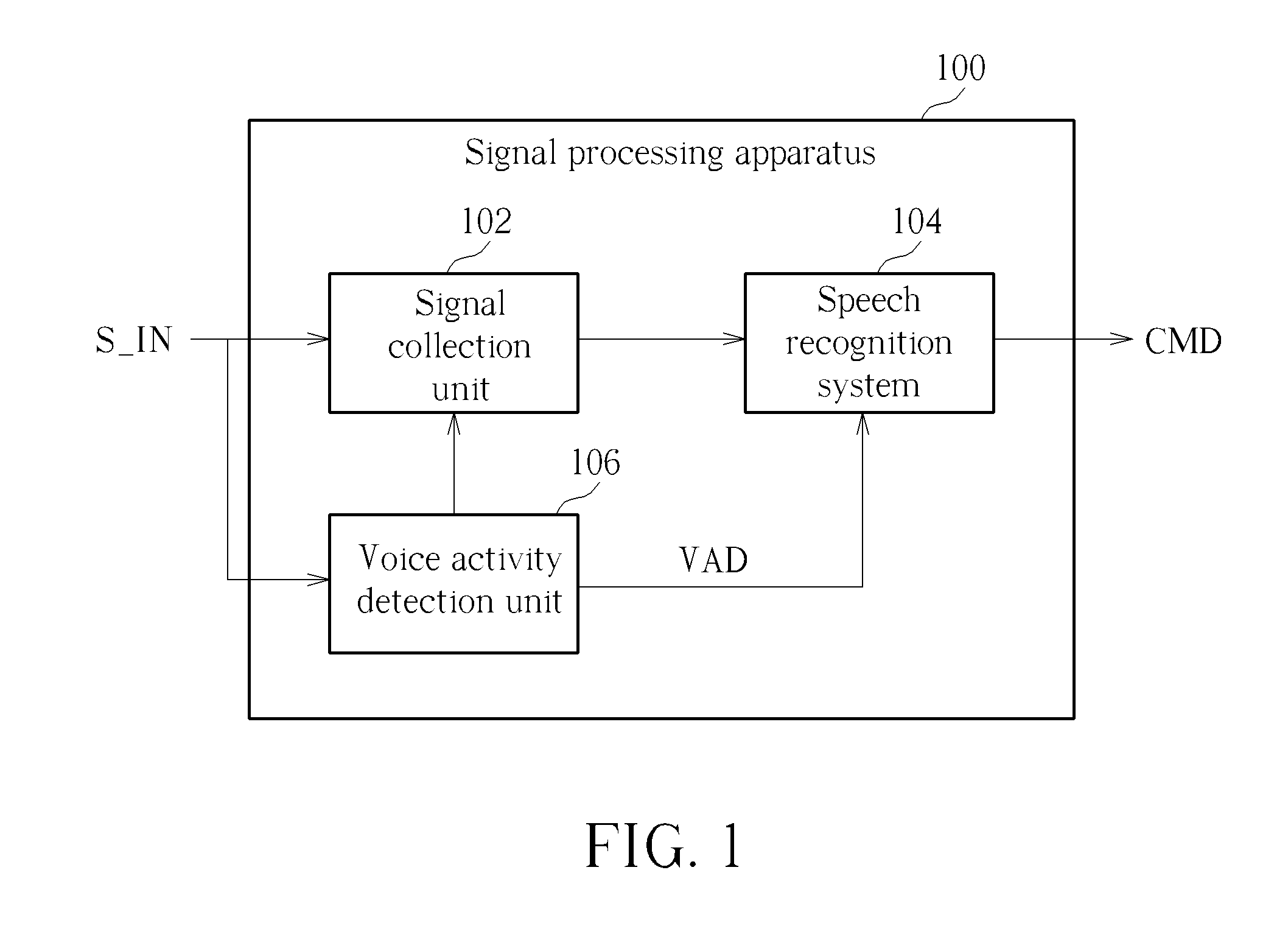 Signal processing apparatus having voice activity detection unit and related signal processing methods