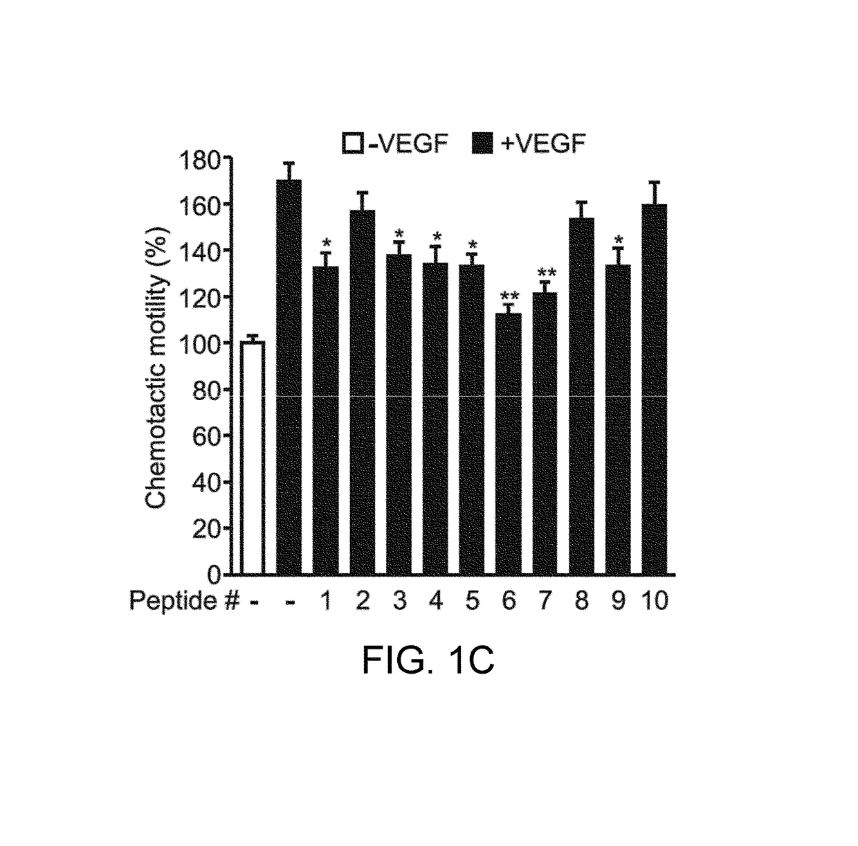 Tetrapeptide having effect of inhibiting VEGF-induced angiogenesis and use thereof