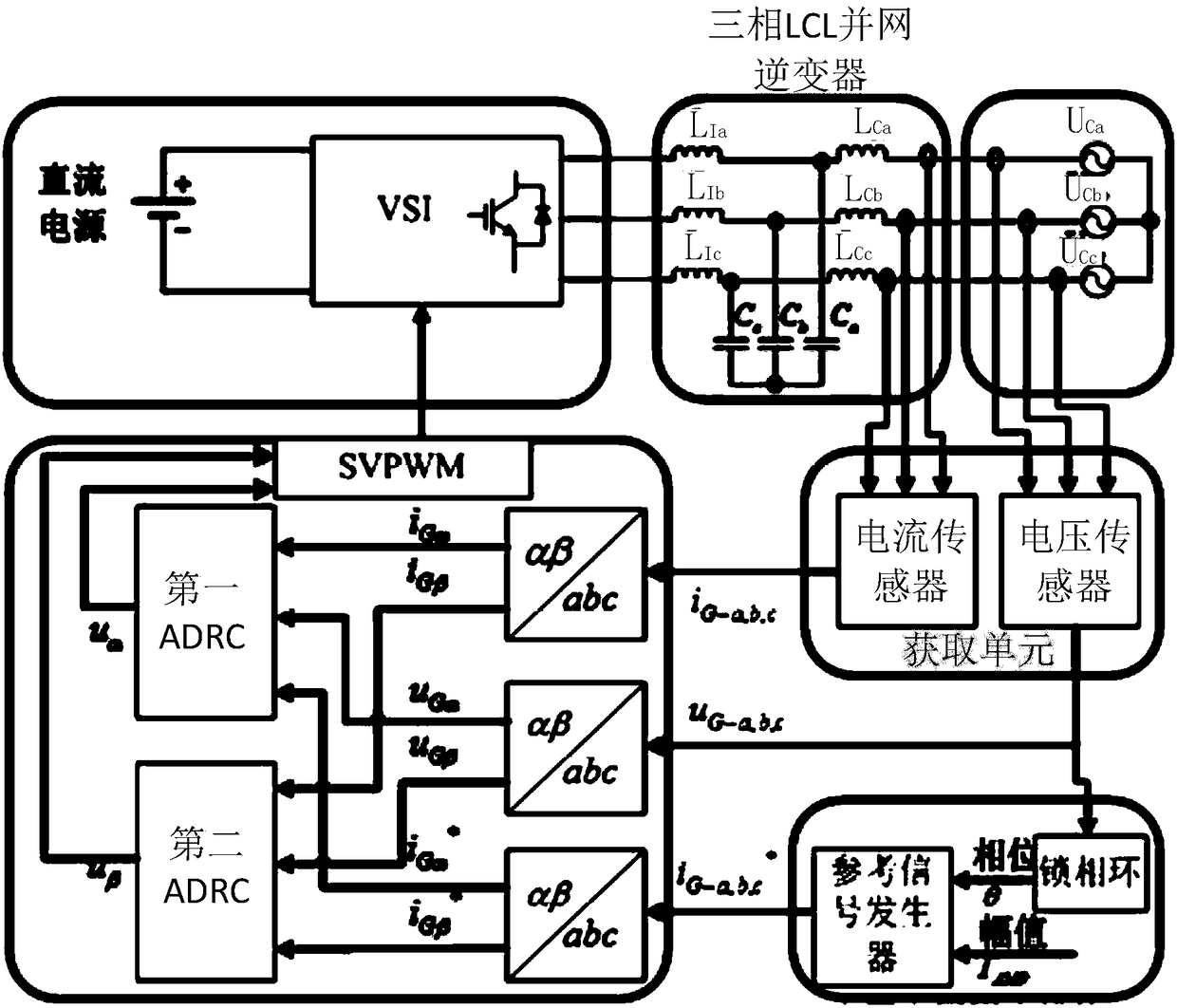 Control method and system of three-phase LCL type grid-connected inverter