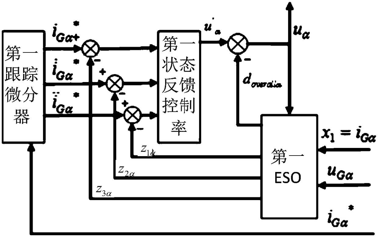 Control method and system of three-phase LCL type grid-connected inverter