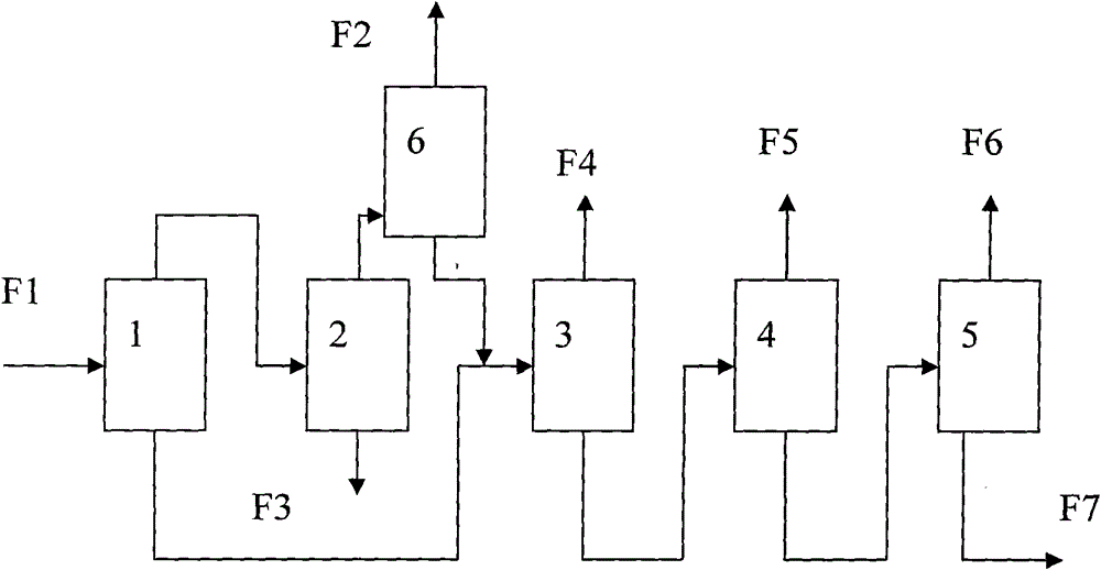 Production method of high-purity vinylidene fluoride monomers