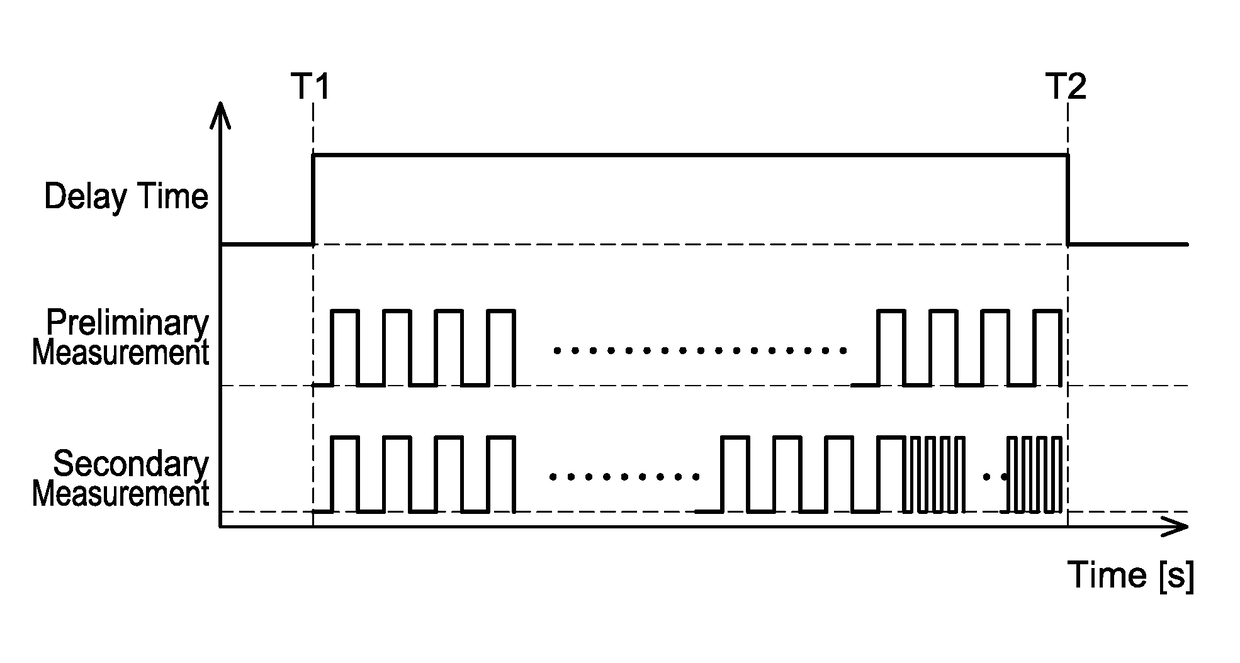 Time measuring circuit and temperature sensor circuit